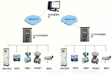 三都縣縣城污水處理廠兩套在線監(jiān)測系統(tǒng)順利通